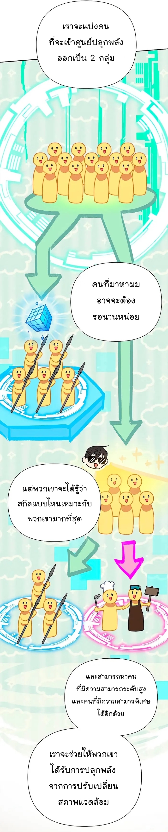 My S-Class Hunters (The S-Classes That I Raised) ตอนที่ 109 แปลไทย