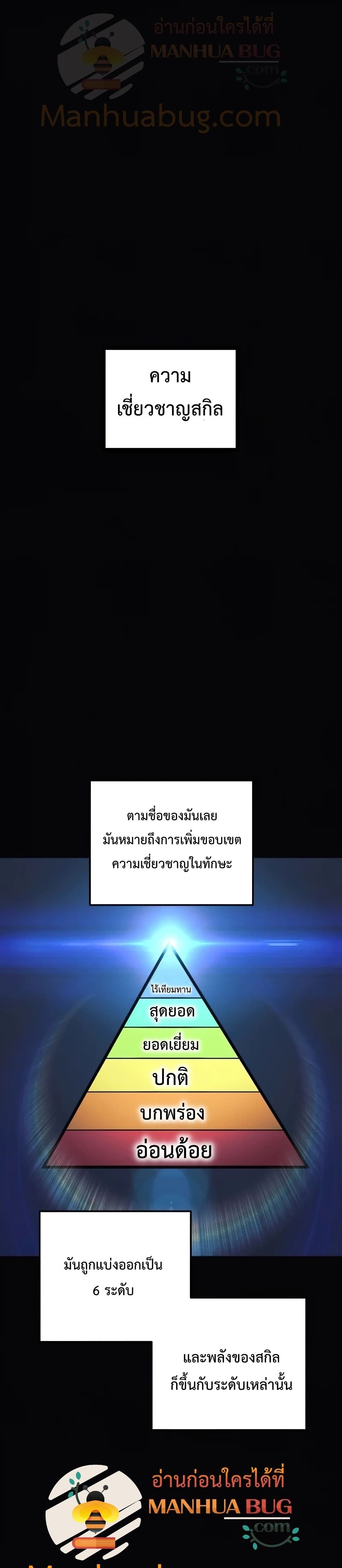 My Daughter is the Final Boss ตอนที่ 36 แปลไทย