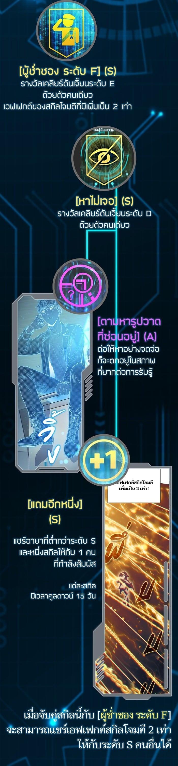 My S-Class Hunters (The S-Classes That I Raised) ตอนที่ 153.5 แปลไทย