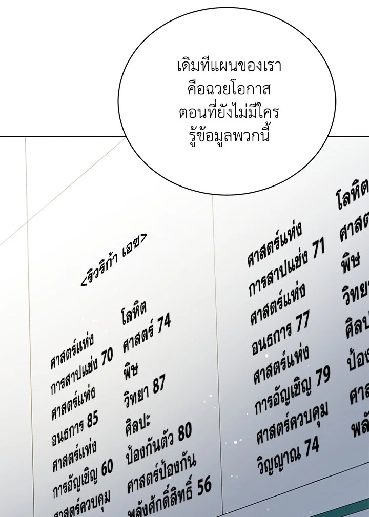 Necromancer Academy’s Genius Summoner ตอนที่ 26 แปลไทย